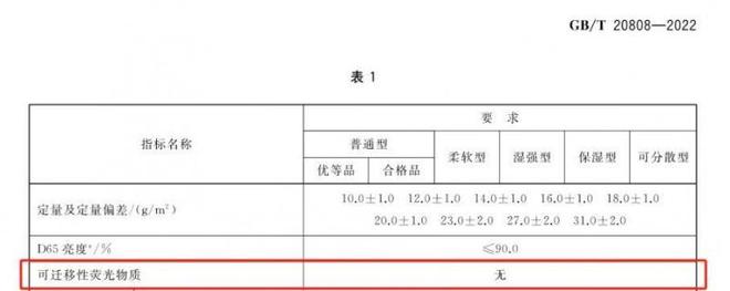 安全的纸巾认准这些执行标准PG麻将胡了维达：想要选择(图1)