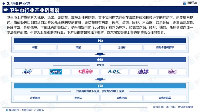 及发展趋势研究报告（智研咨询发布）麻将胡了模拟器中国卫生巾产业现状(图4)