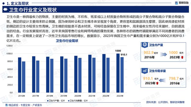 及发展趋势研究报告（智研咨询发布）麻将胡了模拟器中国卫生巾产业现状(图2)
